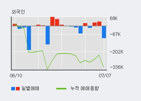 '삼기오토모티브' 10% 이상 상승, 단기·중기 이평선 정배열로 상승세