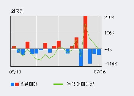 '하이비젼시스템' 10% 이상 상승, 단기·중기 이평선 정배열로 상승세