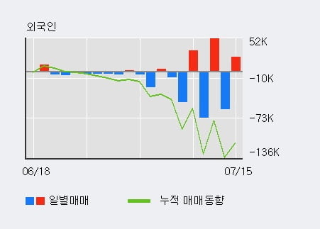 '인터지스' 상한가↑ 도달, 전일 외국인 대량 순매수