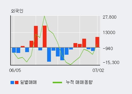 '나이스디앤비' 52주 신고가 경신, 단기·중기 이평선 정배열로 상승세