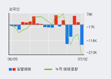 '뉴파워프라즈마' 10% 이상 상승, 단기·중기 이평선 정배열로 상승세