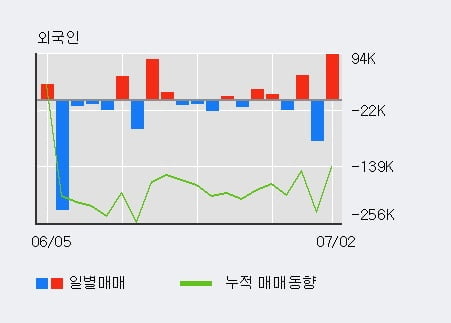 '마이크로프랜드' 10% 이상 상승, 단기·중기 이평선 정배열로 상승세