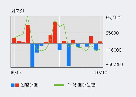 '알엔투테크놀로지' 52주 신고가 경신, 단기·중기 이평선 정배열로 상승세