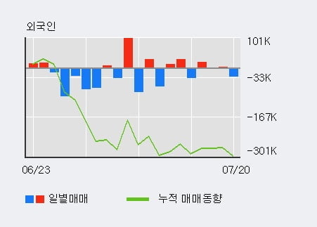 '장원테크' 10% 이상 상승, 주가 20일 이평선 상회, 단기·중기 이평선 역배열