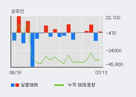 '아이큐어' 10% 이상 상승, 단기·중기 이평선 정배열로 상승세