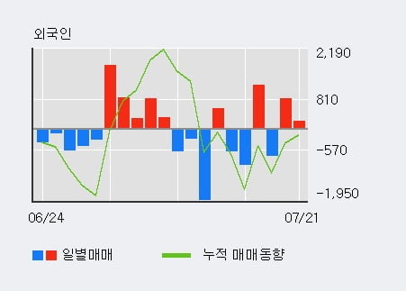 '아세아시멘트' 10% 이상 상승, 주가 상승 중, 단기간 골든크로스 형성