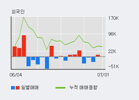 '덱스터' 10% 이상 상승, 주가 20일 이평선 상회, 단기·중기 이평선 역배열