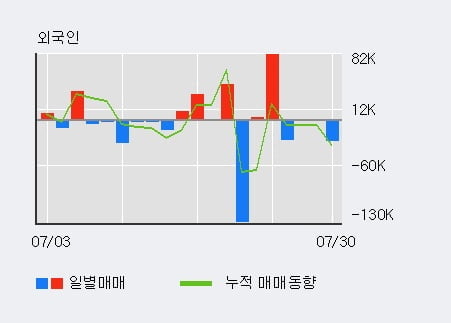 '유바이오로직스' 52주 신고가 경신, 단기·중기 이평선 정배열로 상승세