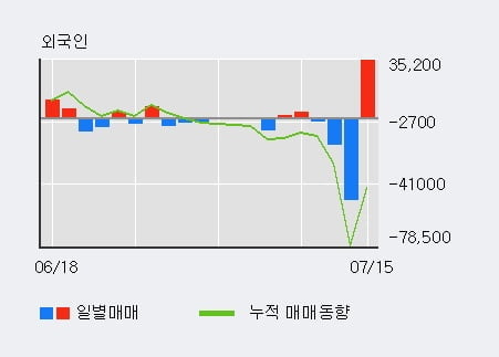 '디딤' 10% 이상 상승, 주가 20일 이평선 상회, 단기·중기 이평선 역배열