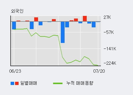 '코스맥스엔비티' 52주 신고가 경신, 단기·중기 이평선 정배열로 상승세