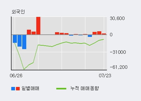 '올릭스' 52주 신고가 경신, 단기·중기 이평선 정배열로 상승세