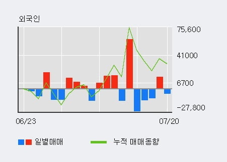 '앤디포스' 10% 이상 상승, 주가 20일 이평선 상회, 단기·중기 이평선 역배열