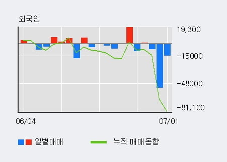 '코스메카코리아' 10% 이상 상승, 단기·중기 이평선 정배열로 상승세