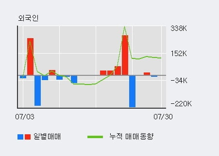 '에코프로비엠' 52주 신고가 경신, 단기·중기 이평선 정배열로 상승세