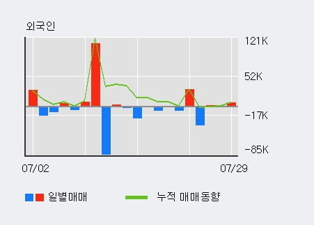 '수젠텍' 10% 이상 상승, 주가 60일 이평선 상회, 단기·중기 이평선 역배열