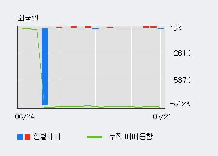 '씨에스베어링' 10% 이상 상승, 단기·중기 이평선 정배열로 상승세