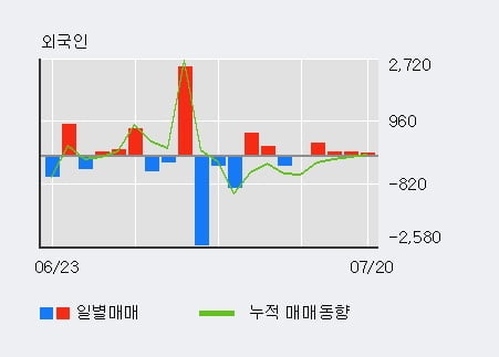 '두산솔루스2우B' 5% 이상 상승, 주가 20일 이평선 상회, 단기·중기 이평선 역배열