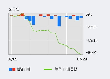 '대덕전자' 52주 신고가 경신, 전일 기관 대량 순매수