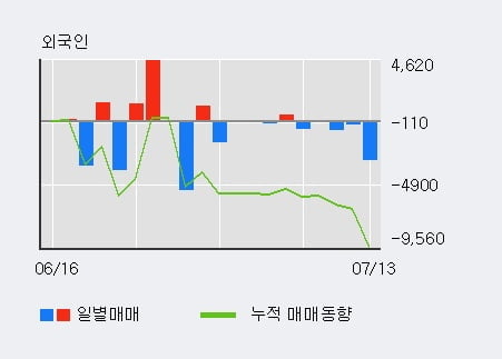 '이지바이오' 10% 이상 상승, 단기·중기 이평선 정배열로 상승세