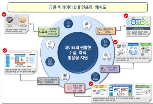 데이터 개방 확대…보험·금융결제 정보 활용도 높인다
