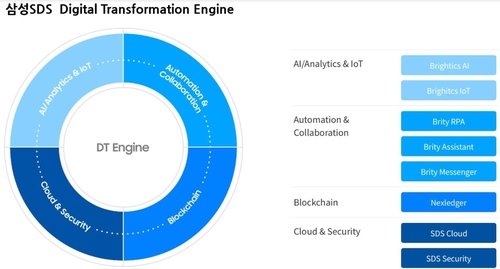 삼성SDS, 디지털 전환 무료 체험 서비스 공개
