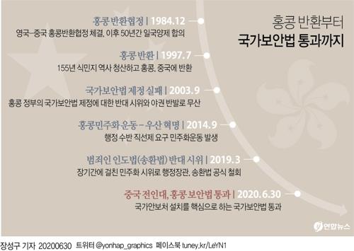 홍콩보안법, 최고형량 '종신형'…외부세력 결탁 엄벌