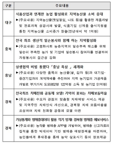 세종·충남, 지난해 국정과제 목표 달성 우수 지자체 선정