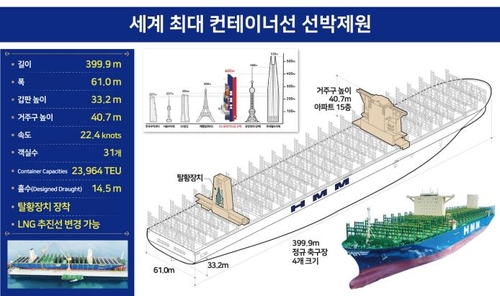 신입사원이 대모 맡은 HMM함부르크호 위용…"재도약 향한 희망"