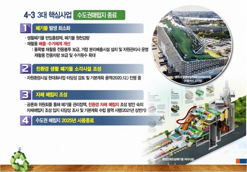 인천시 3대 핵심사업 발표…지역화폐·교통망·자원순환정책