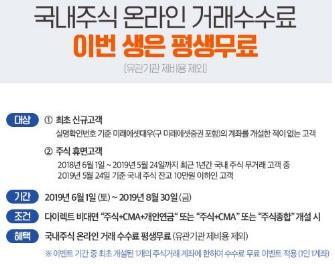 경실련 "'수수료 무료' 광고 증권사들, 10년간 2조원 부당이득"(종합)