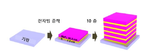 고효율 태양열 흡수체 개발…해수담수화 효율 2배 높였다