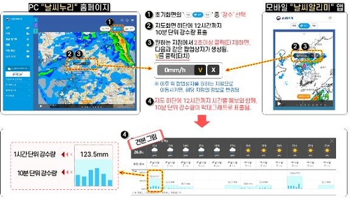 지금 내리는 비 언제 그칠까?…기상청, 10분 단위 정보 제공