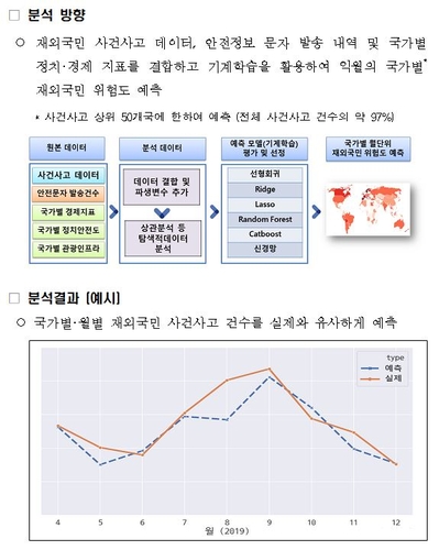 국가별 재외국민 사건사고·코로나 상황 빅데이터로 분석해 활용