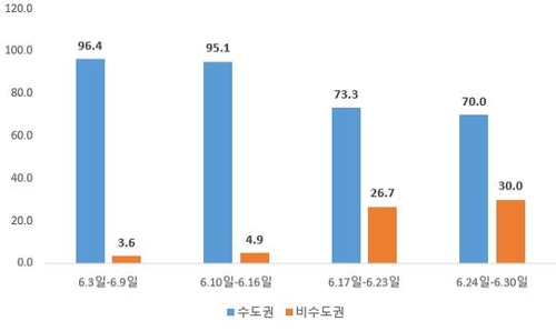 코로나19 식당내 감염 막으려면…"대화 자제·통화할땐 마스크"