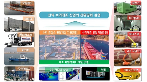 경남도, 선박 수리·개조산업 재건한다…국비 130억 확보