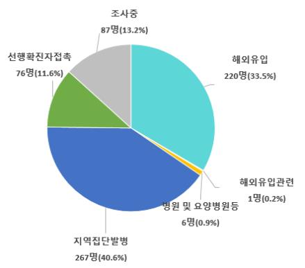 광주·대전 새 집단감염 발생…광륵사 총 61명-일곡중앙교회 6명