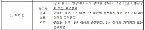 스포츠공정위, 6일 개최…규정상 故최현숙 가해자 영구제명 가능