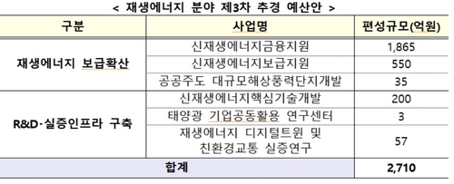 산업단지 공장 지붕에 태양광 설치하면 비용 90%까지 대출