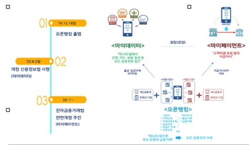 2천만명이 오픈뱅킹 가입…연말 2금융권 고객도 이용 가능