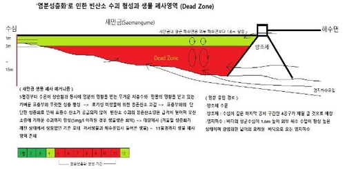 "따뜻한 겨울로 오염 더 심화"…새만금호 수질조사 결과 발표