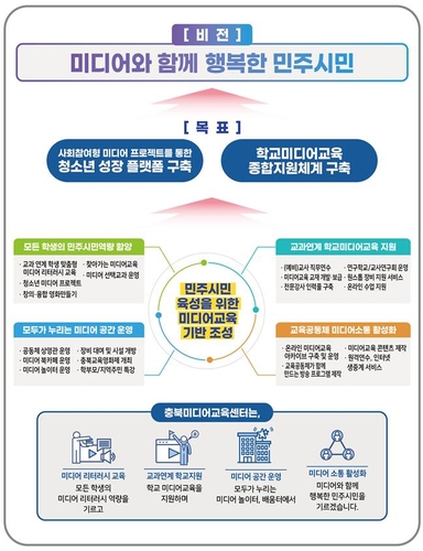 충북 학교미디어교육센터 2023년 설립…교육부 공모 뽑혀