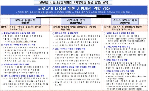 일자리 많이 만든 지자체 교부세 더 준다…지방채 발행규제 완화(종합)