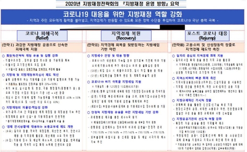 일자리 많이 만든 지자체 교부세 더 준다…지방채 발행규제 완화(종합2보)