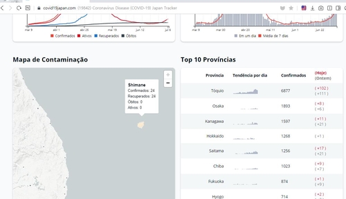 日 코로나 현황 사이트, 울릉도를 시마네현 관할로 잘못 표기