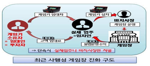 불법 때문에 압수됐는데 '게임기 돌려달라'…국가상대 사기소송