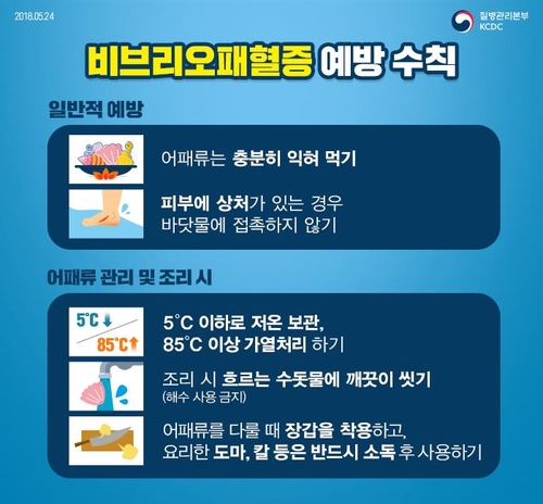 경남서 올해 첫 비브리오패혈증 사망자 발생…간질환 40대 남성