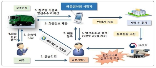 땅 임대사업하고 부가세 누락한 학교법인에 수억원 추징