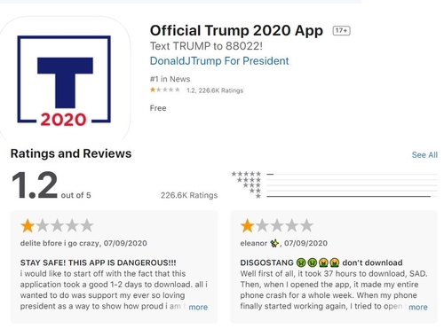 미국 10대 틱톡 이용자들, 트럼프 대선 앱에 '별점 최하점 테러'