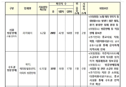 마스크 없이 대화하고 노래…유증상에도 사우나-식당-병원 방문