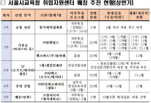 서울시교육청, 기업-직업계고 학생 연결 취업지원 프로그램 진행